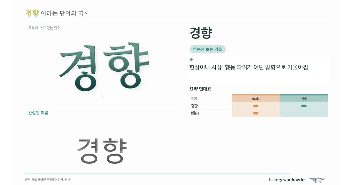 경향 대표 이미지