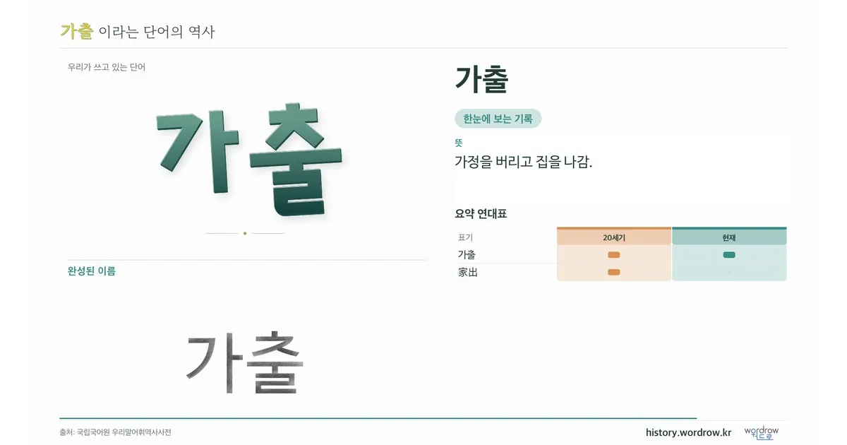 가출 대표 이미지