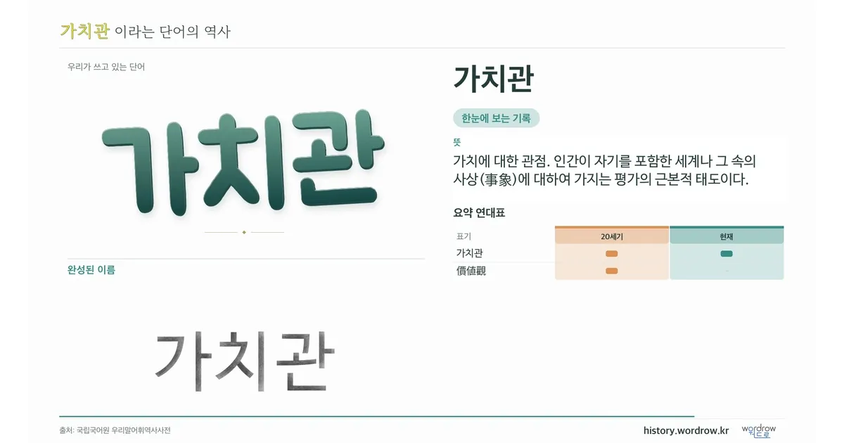 가치관 대표 이미지