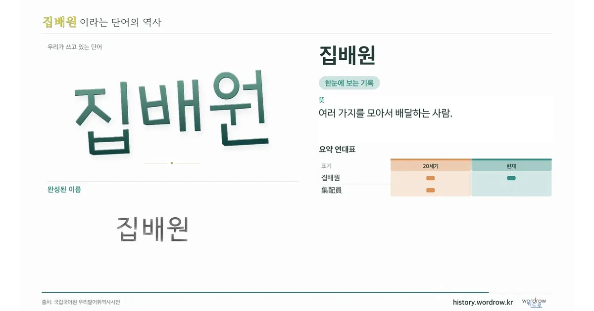 집배원 대표 이미지