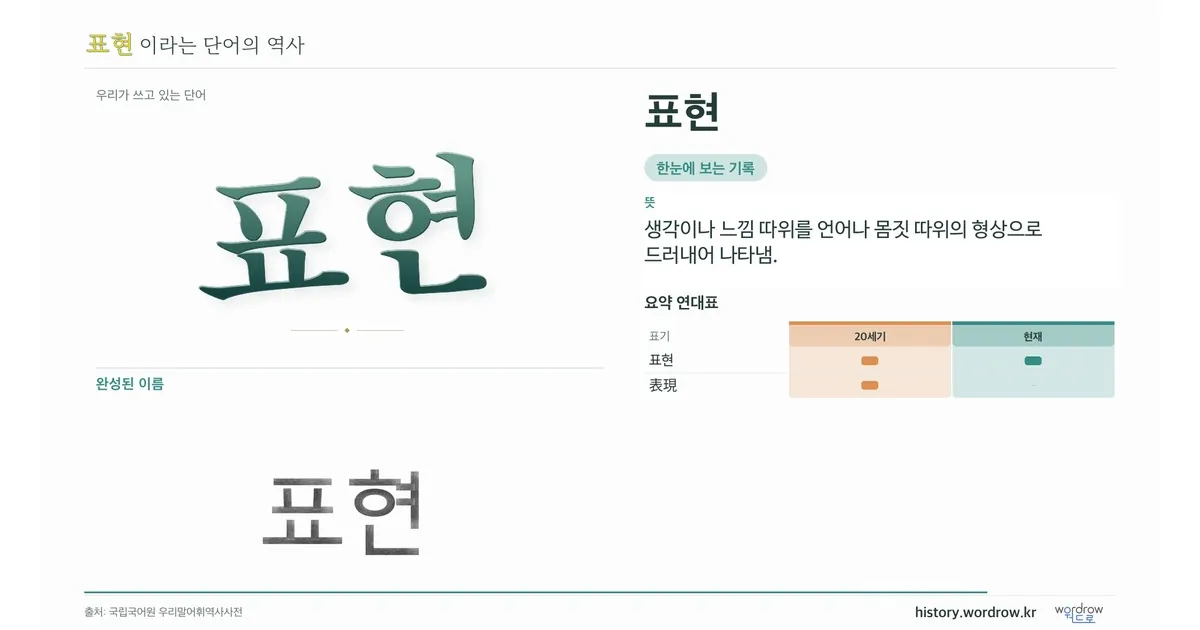표현 대표 이미지