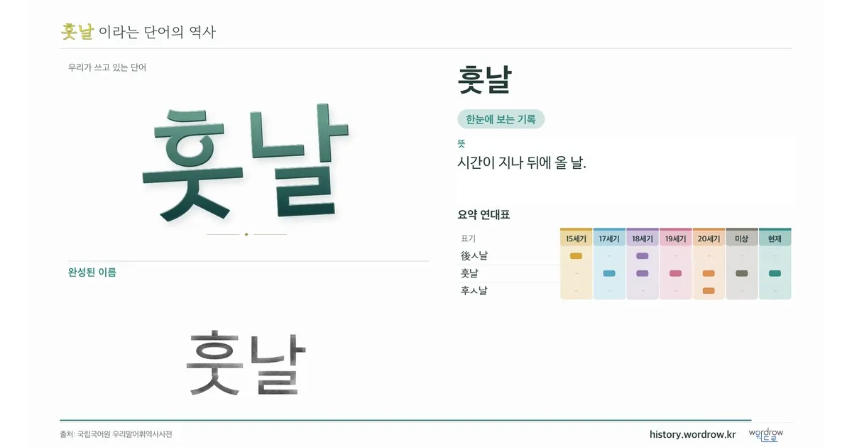 훗날 대표 이미지