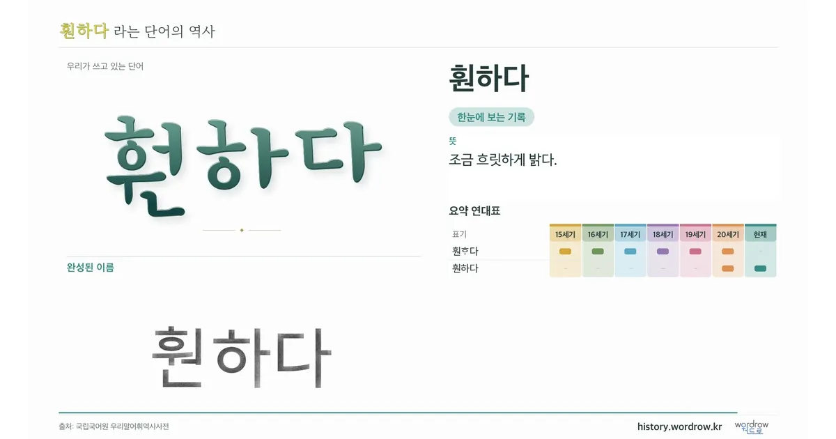 훤하다 대표 이미지