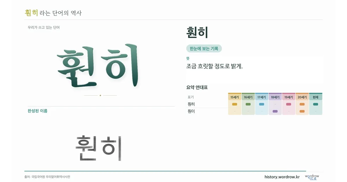 훤히 대표 이미지