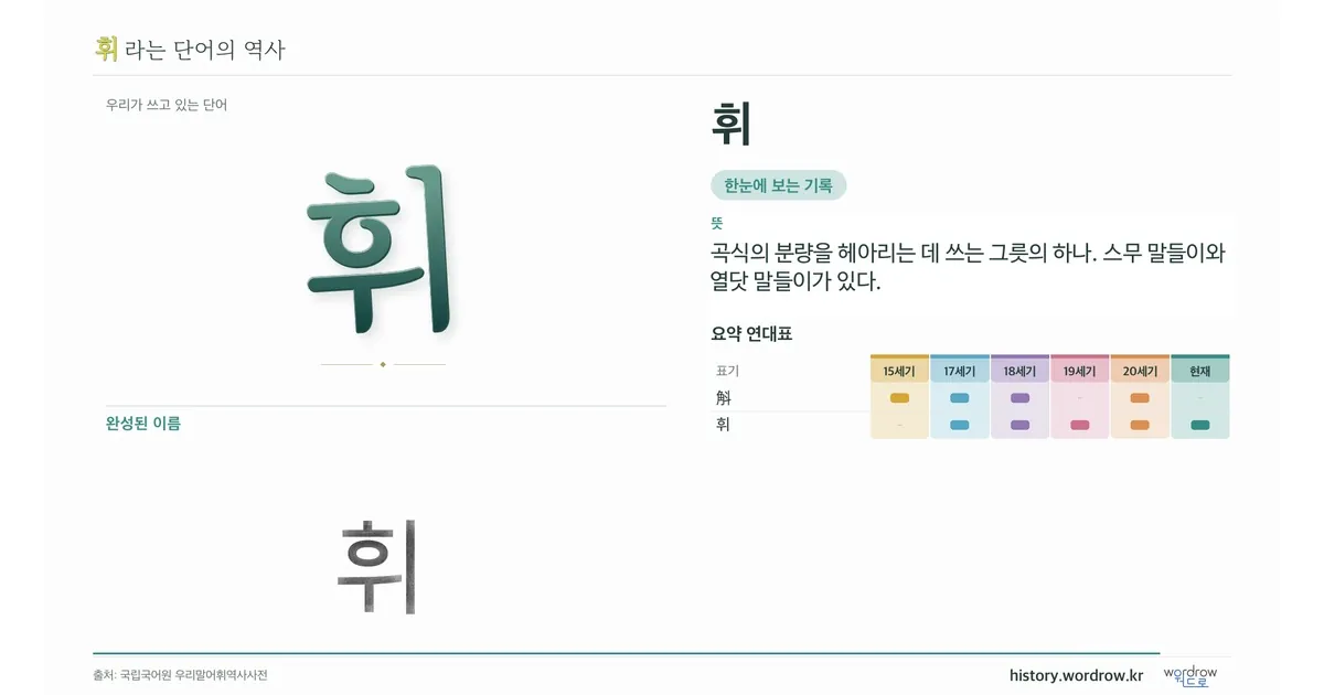 휘 대표 이미지