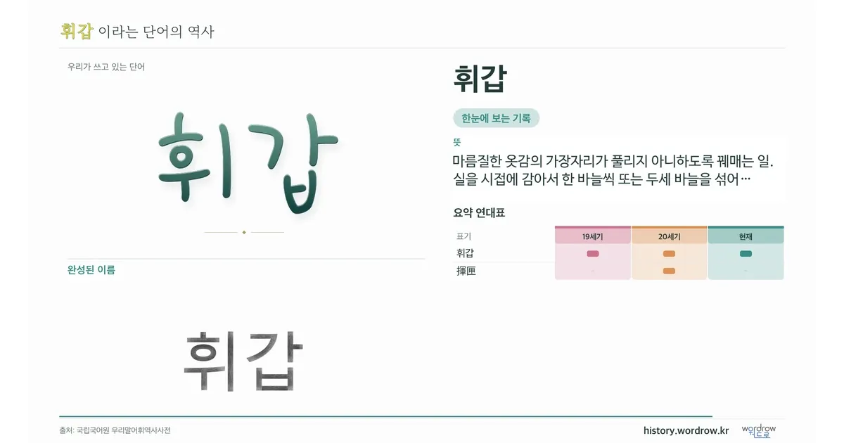 휘갑 대표 이미지