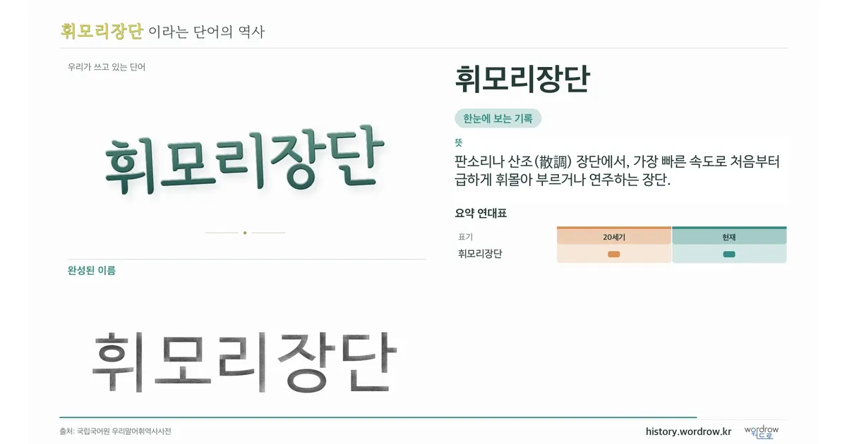 휘모리장단 대표 이미지
