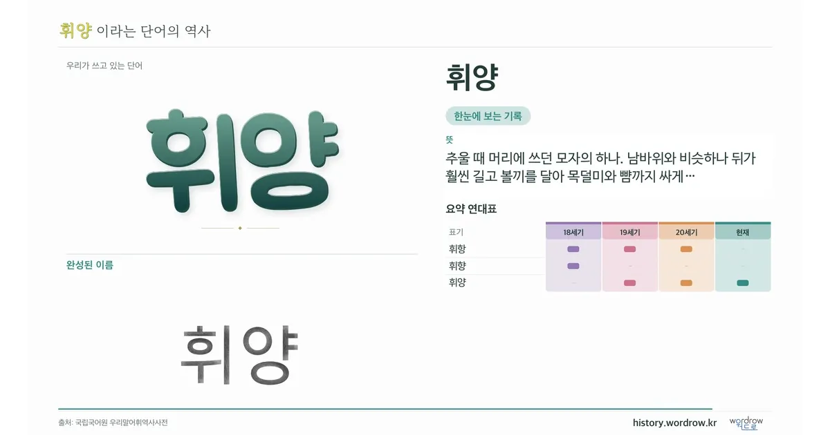 휘양 대표 이미지