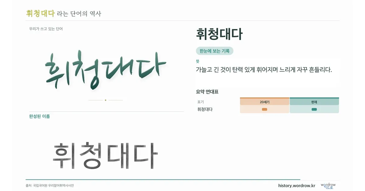 휘청대다 대표 이미지