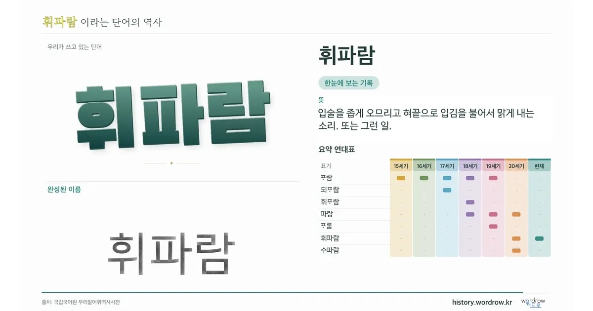 휘파람 대표 이미지