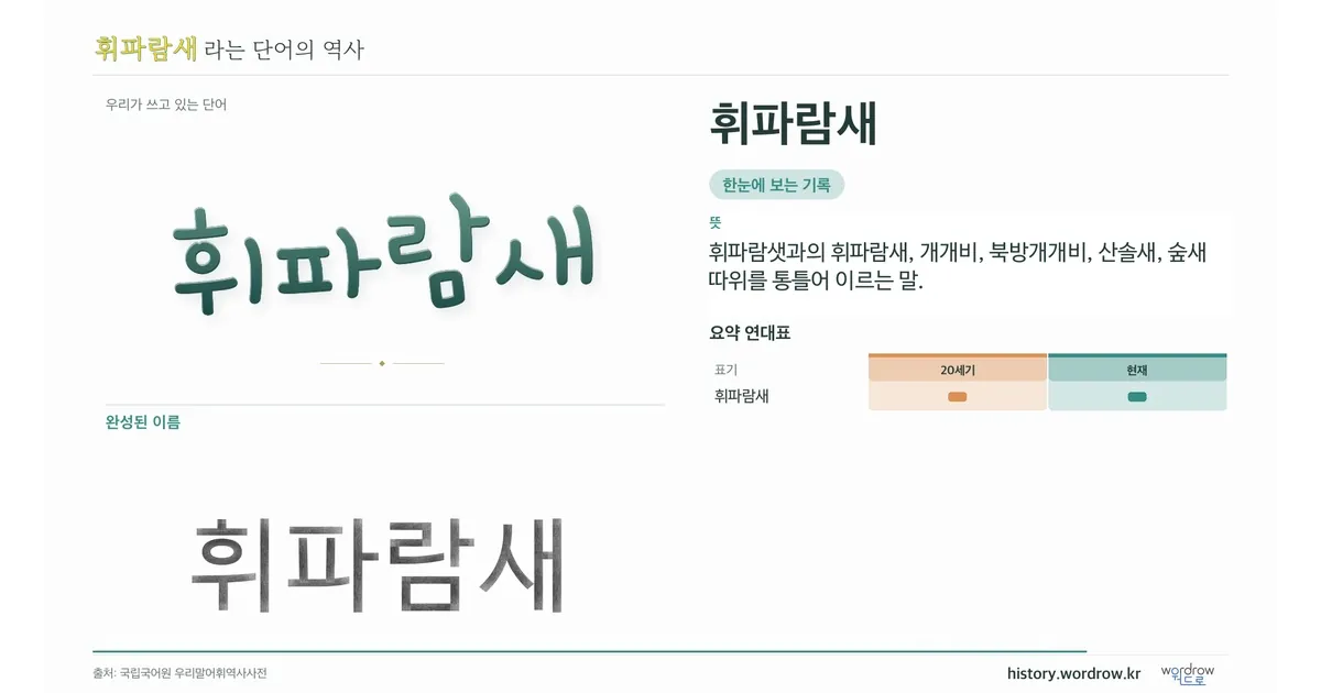 휘파람새 대표 이미지