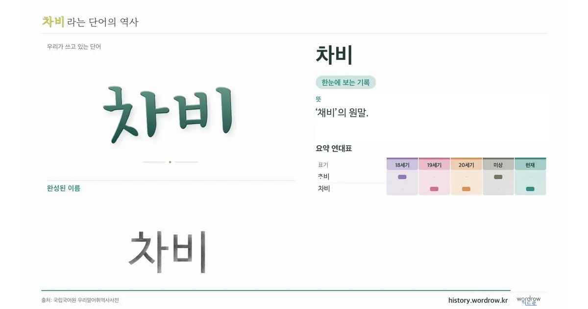 차비 대표 이미지