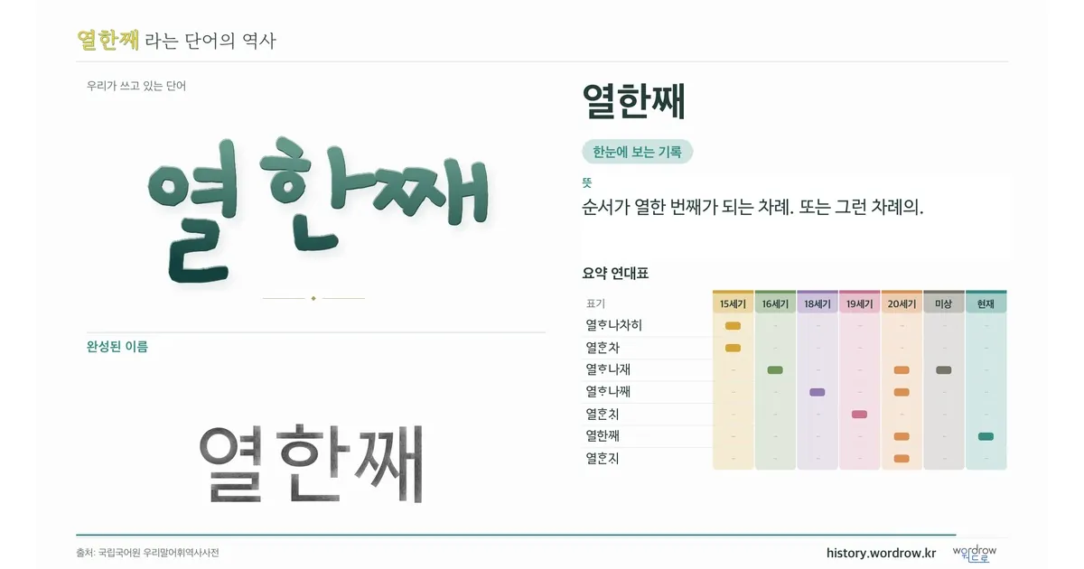 열한째 대표 이미지