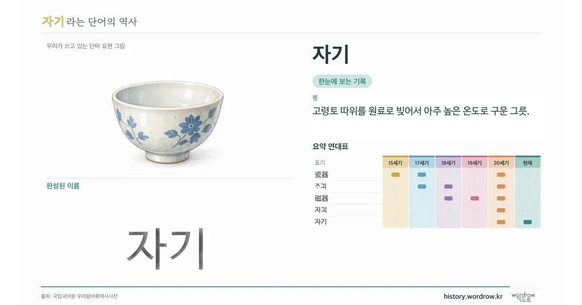 자기 대표 이미지