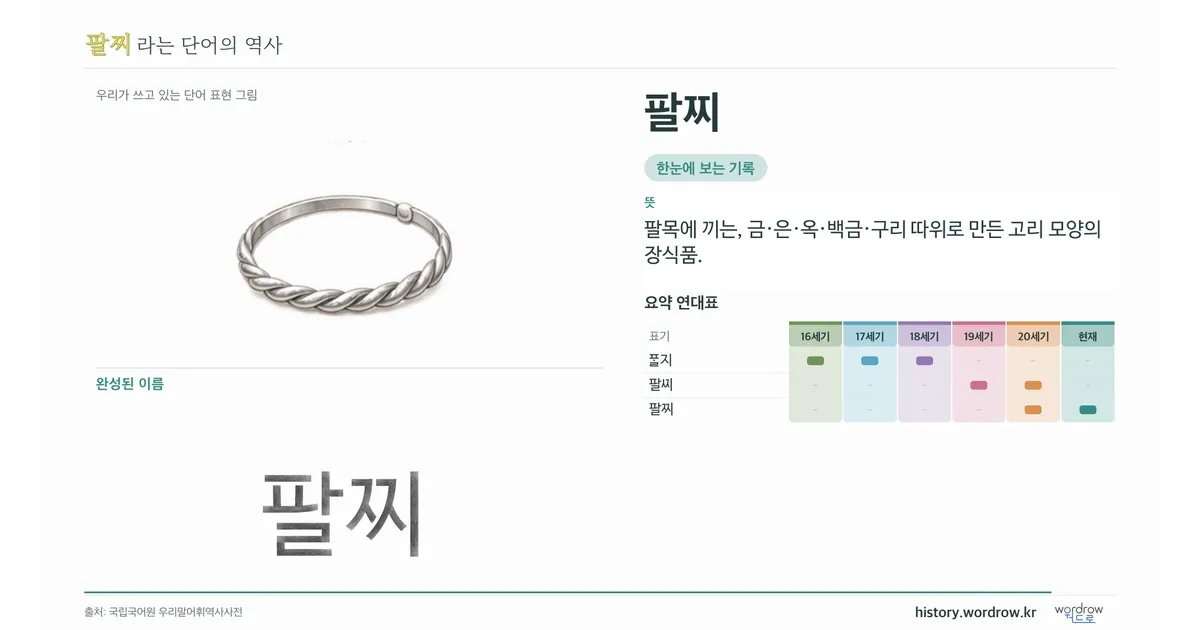 팔찌 대표 이미지
