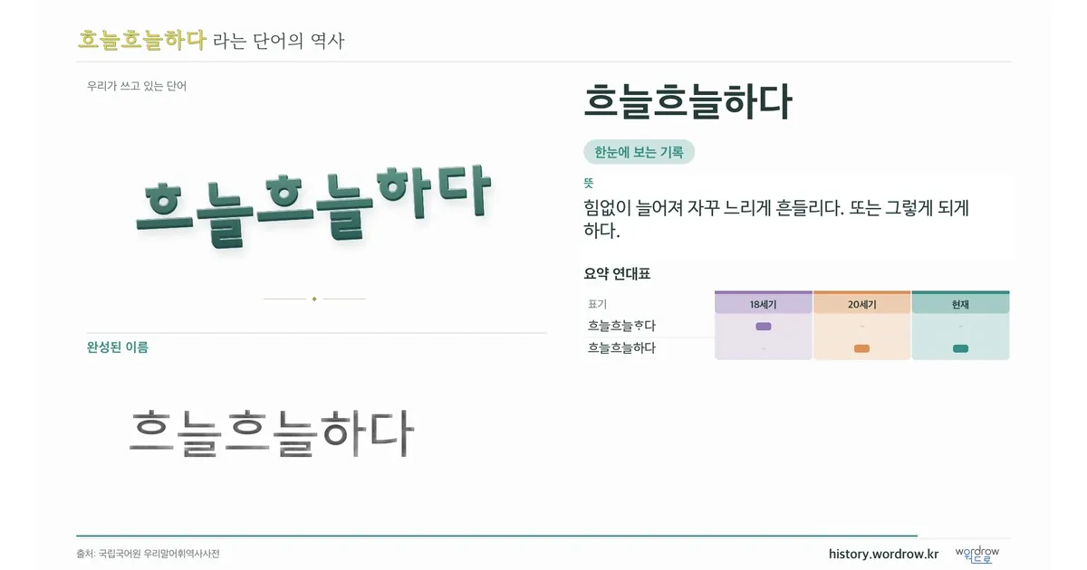 흐늘흐늘하다 대표 이미지