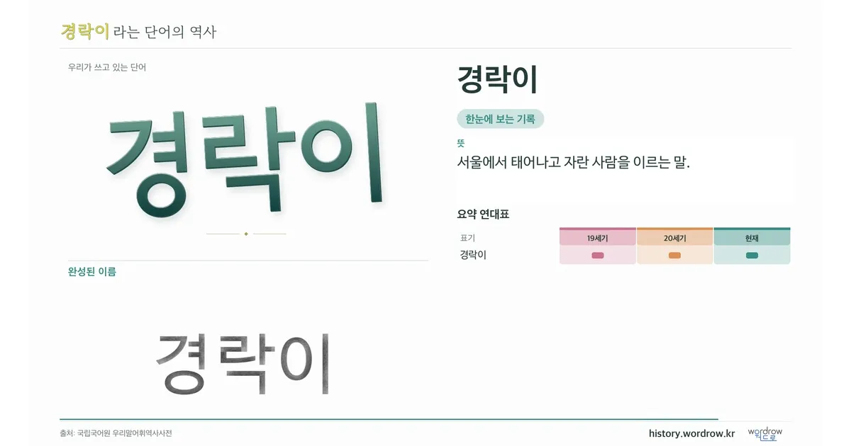 경락이 대표 이미지