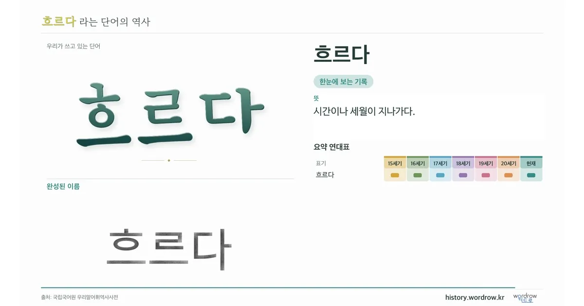 흐르다 대표 이미지