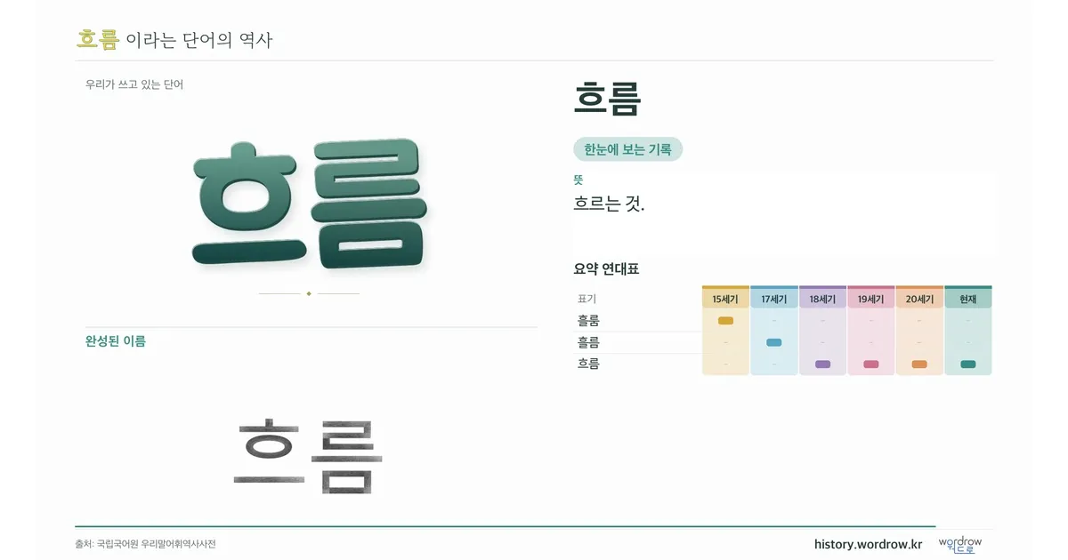 흐름 대표 이미지