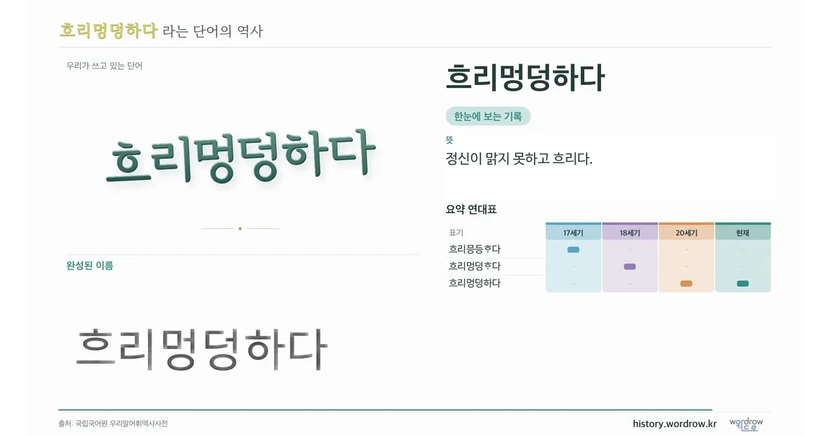흐리멍덩하다 대표 이미지