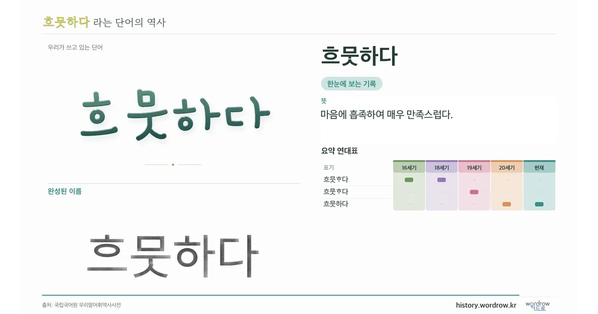 흐뭇하다 대표 이미지
