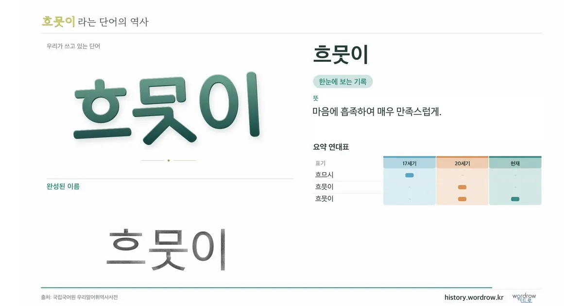 흐뭇이 대표 이미지