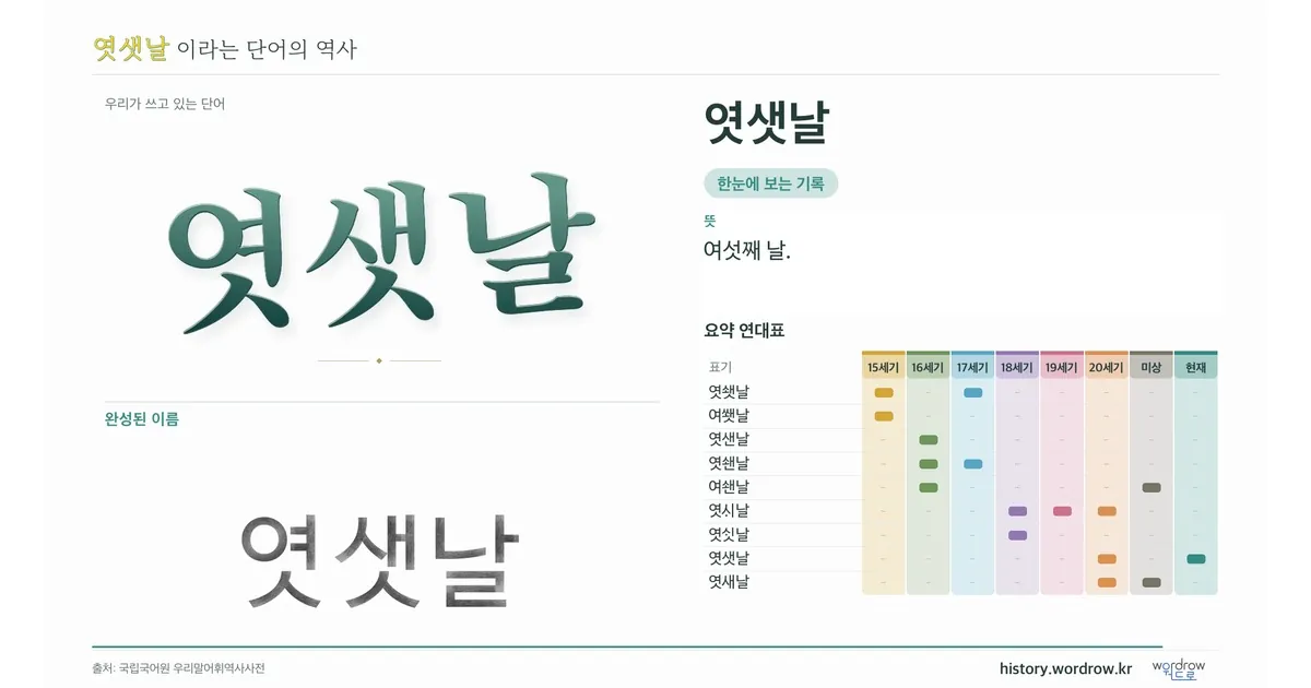 엿샛날 대표 이미지