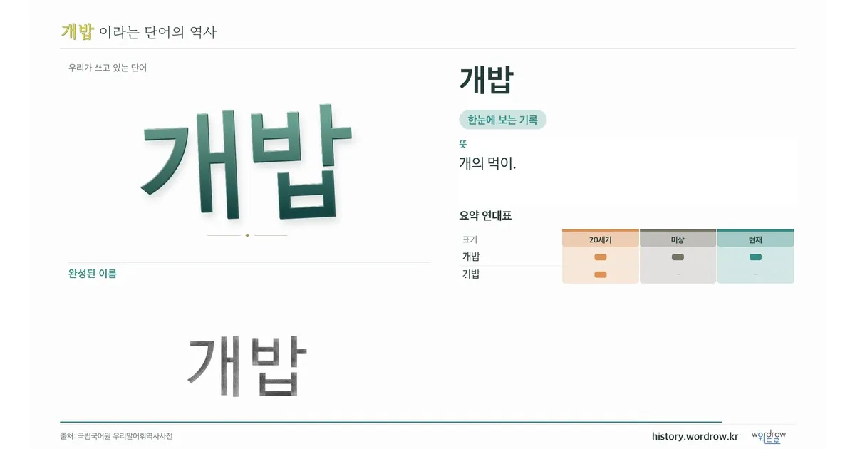 개밥 대표 이미지