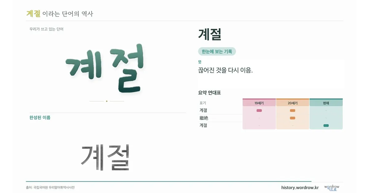 계절 대표 이미지