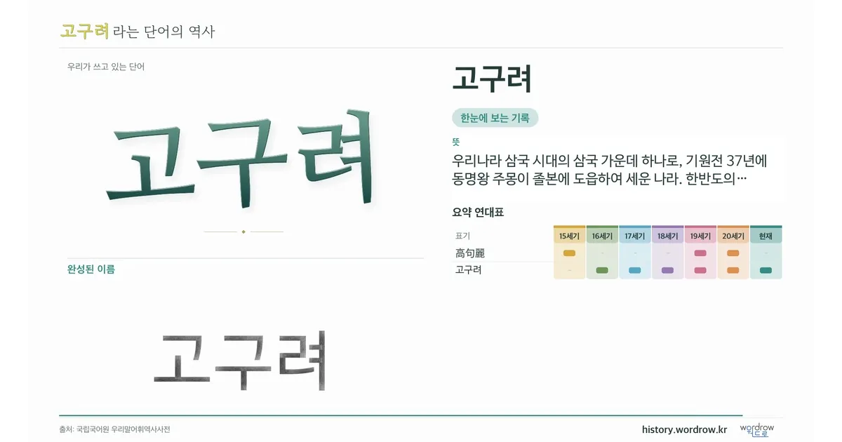 고구려 대표 이미지
