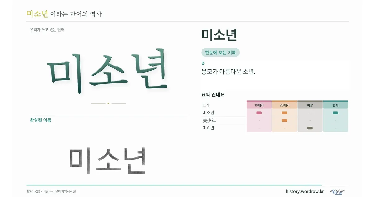 미소년 대표 이미지