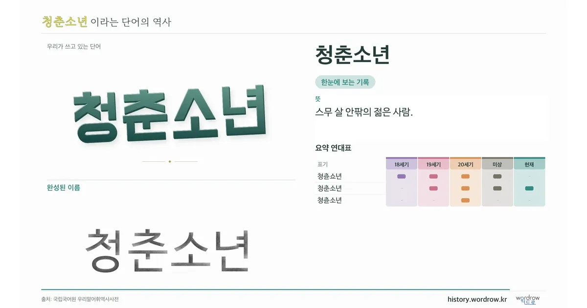 청춘소년 대표 이미지