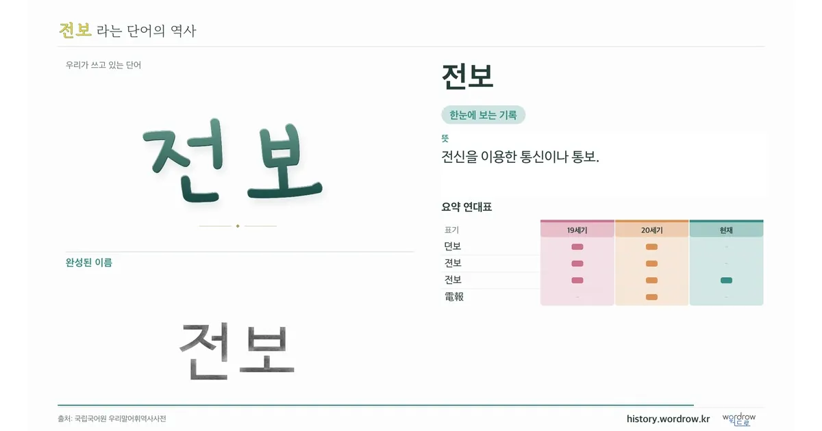 전보 대표 이미지