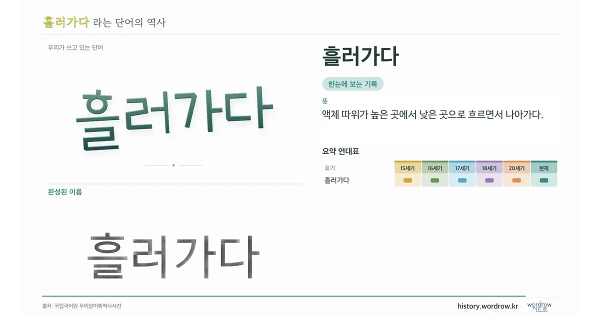 흘러가다 대표 이미지