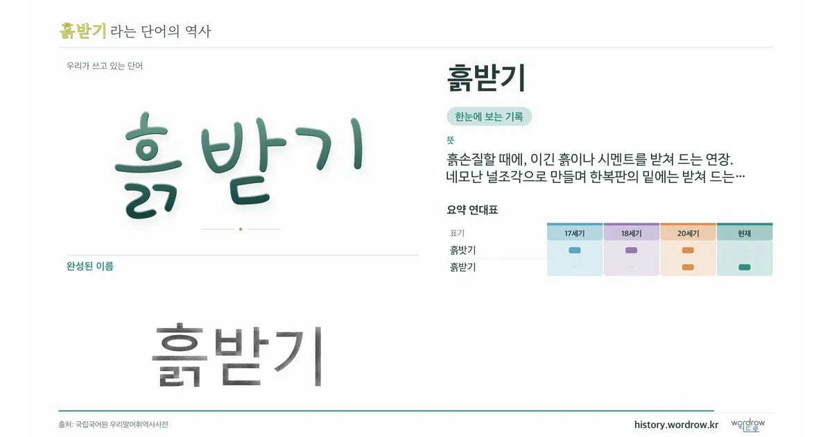흙받기 대표 이미지