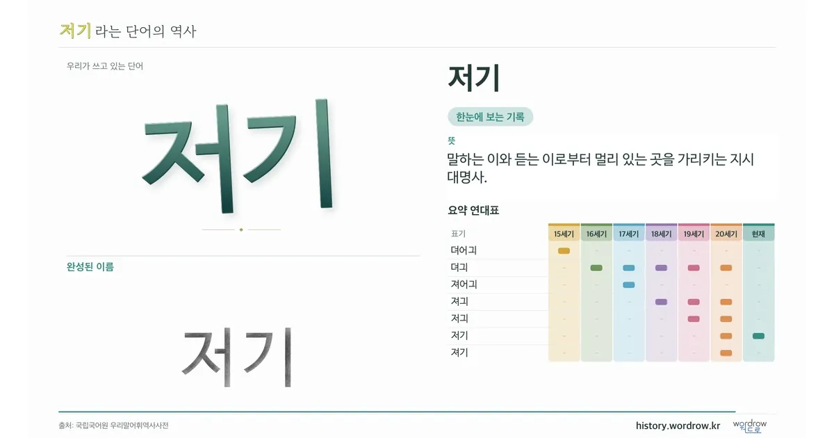 저기 대표 이미지