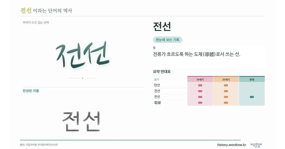 전선 대표 이미지
