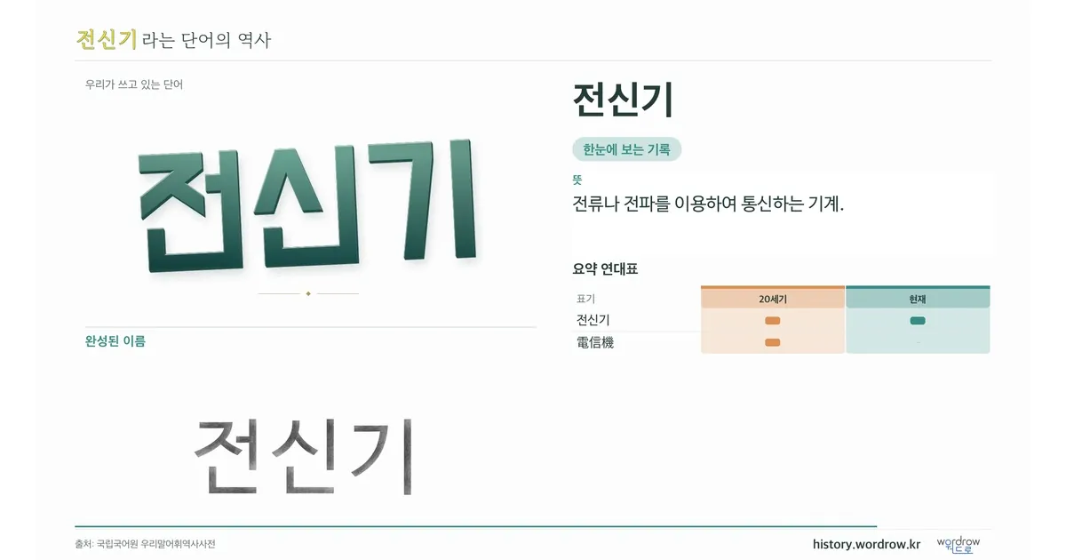 전신기 대표 이미지