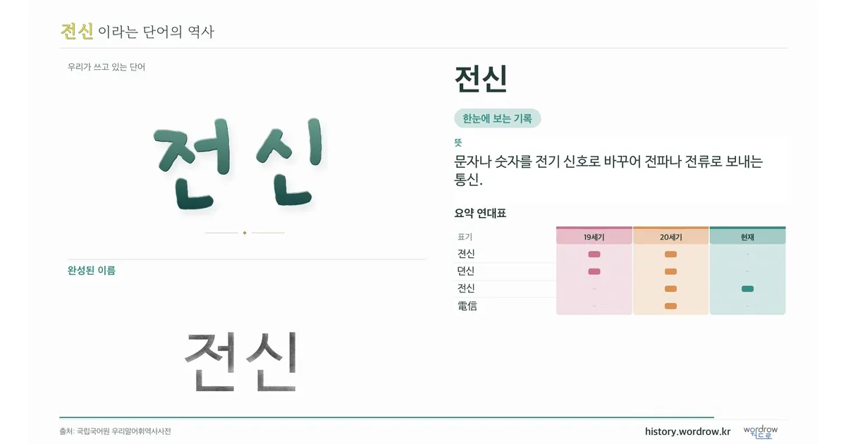 전신 대표 이미지