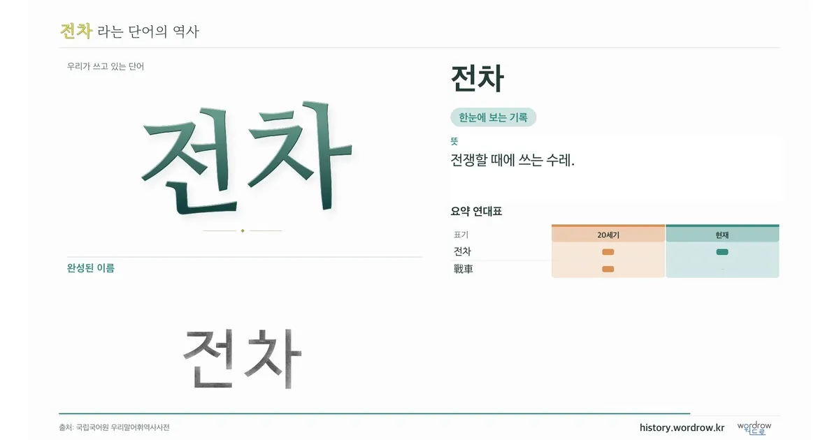 전차 대표 이미지