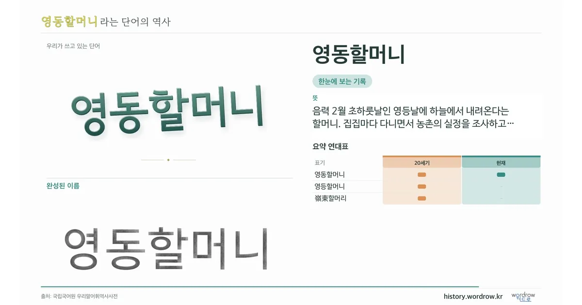 영동할머니 대표 이미지