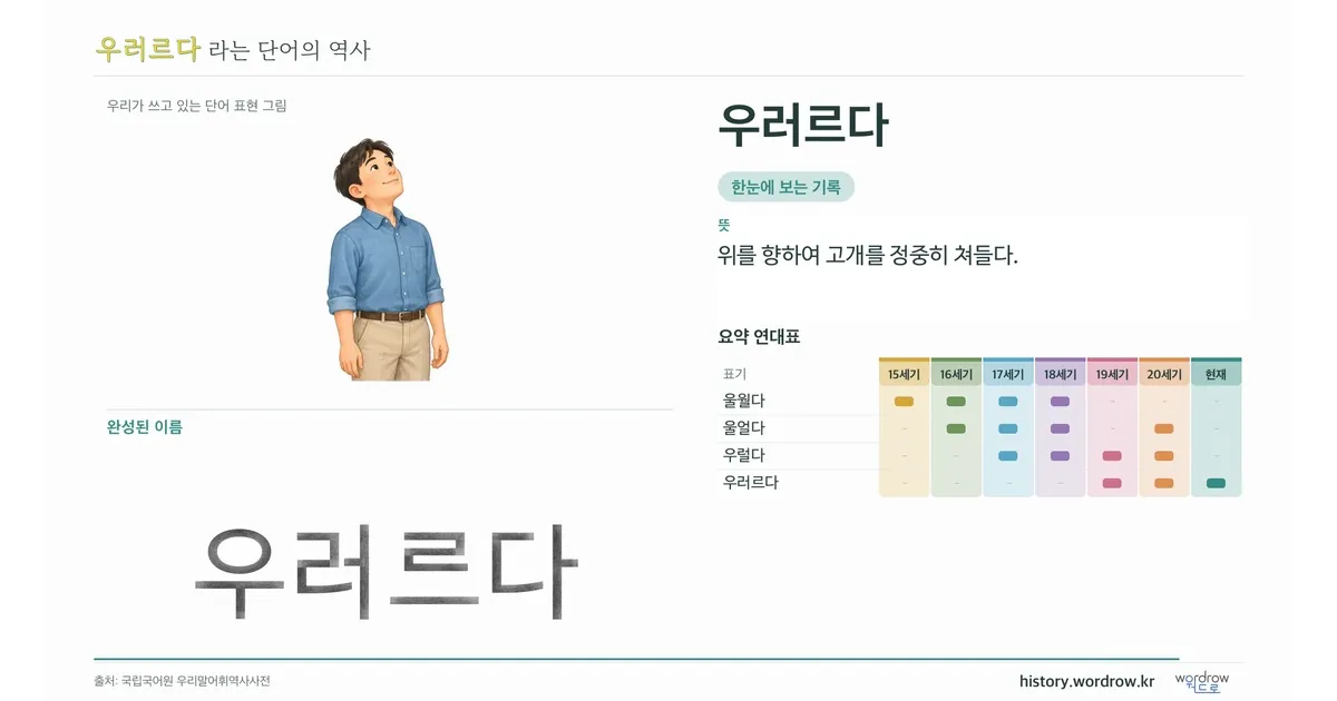 우러르다 대표 이미지