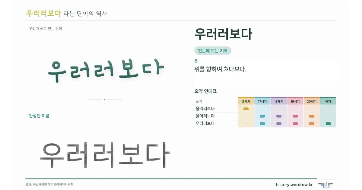 우러러보다 대표 이미지