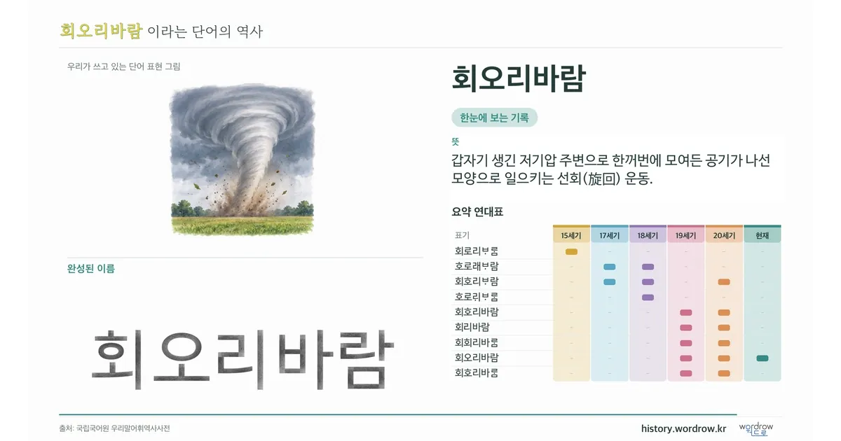 회오리바람 대표 이미지