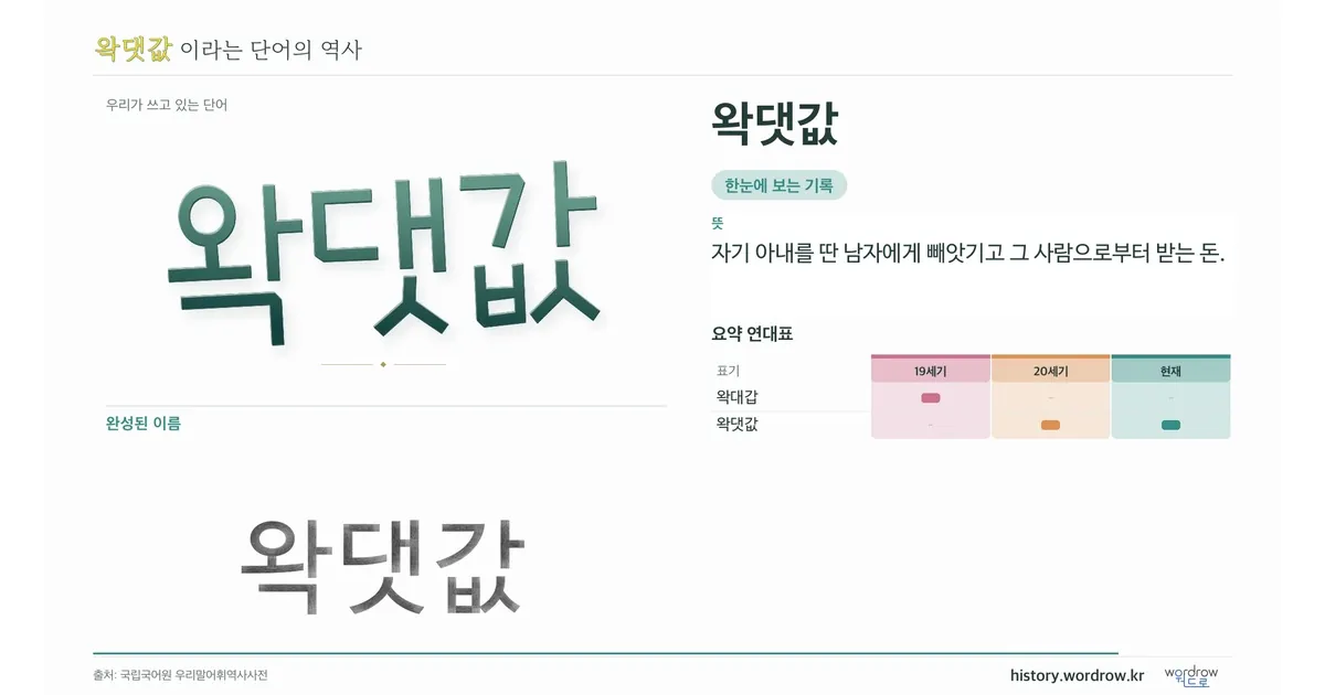 왁댓값 대표 이미지