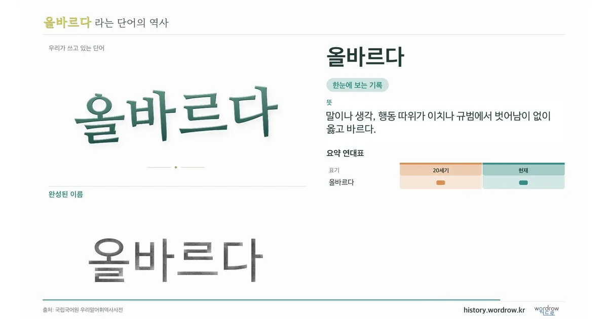 올바르다 대표 이미지