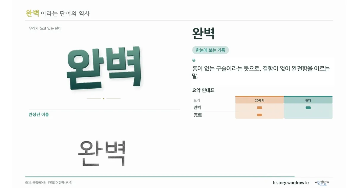 완벽 대표 이미지
