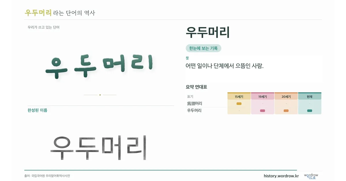 우두머리 대표 이미지