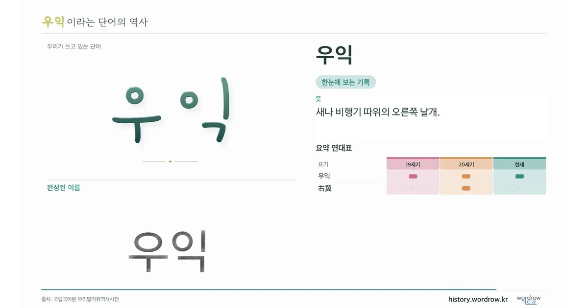 우익 대표 이미지