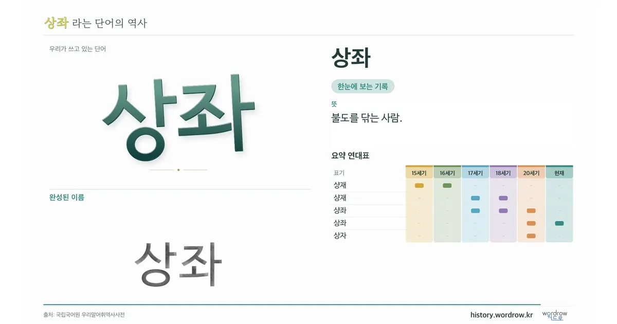상좌 대표 이미지
